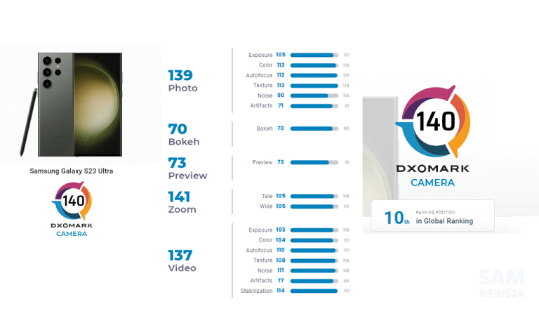 diem-dxomark-cua-camera-galaxy-s23-ultra-chi-dung-thu-10-danh-gia-chi-tiet